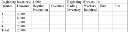 2356_What is the inventory carrying cost of a LEVEL plan.jpg